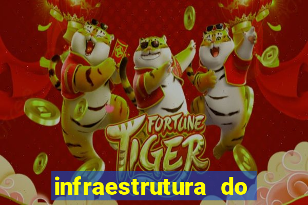 infraestrutura do clube football manager